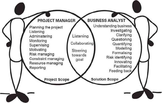 job-analysis-business-analysts-and-project-managers-2022